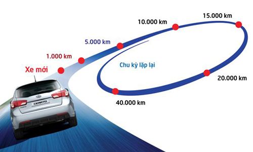 bao_duong_dinh_ky-11