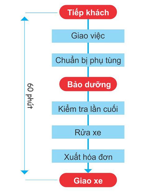 bao_duong_dinh_ky-33
